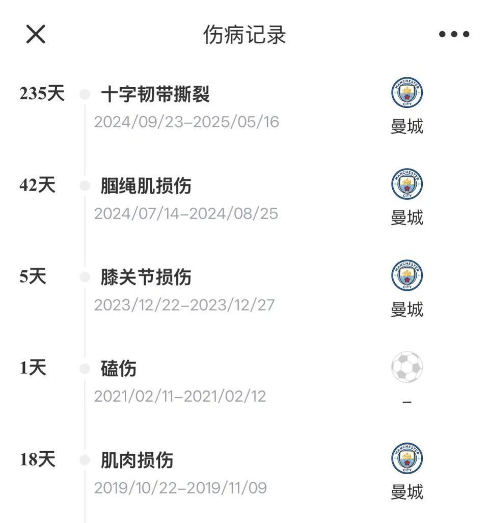 基本上没有