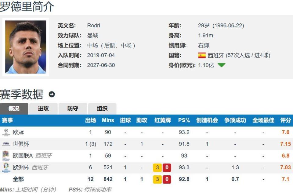 瓜迪奥拉透