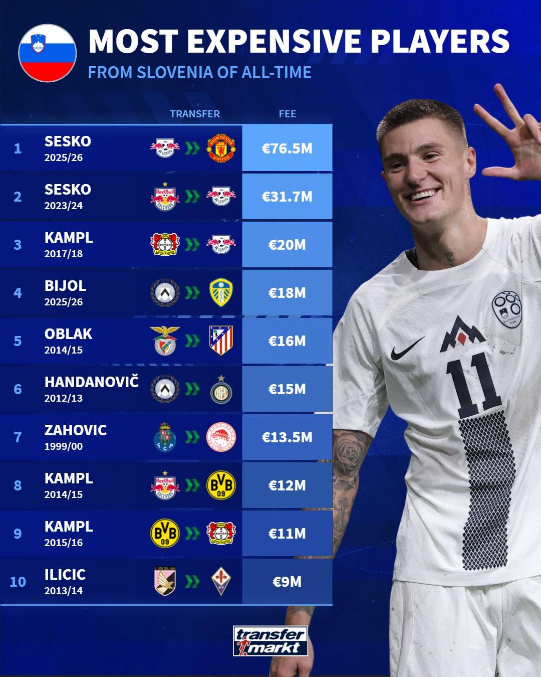 了前二, 坎普尔, 文尼亚前锋