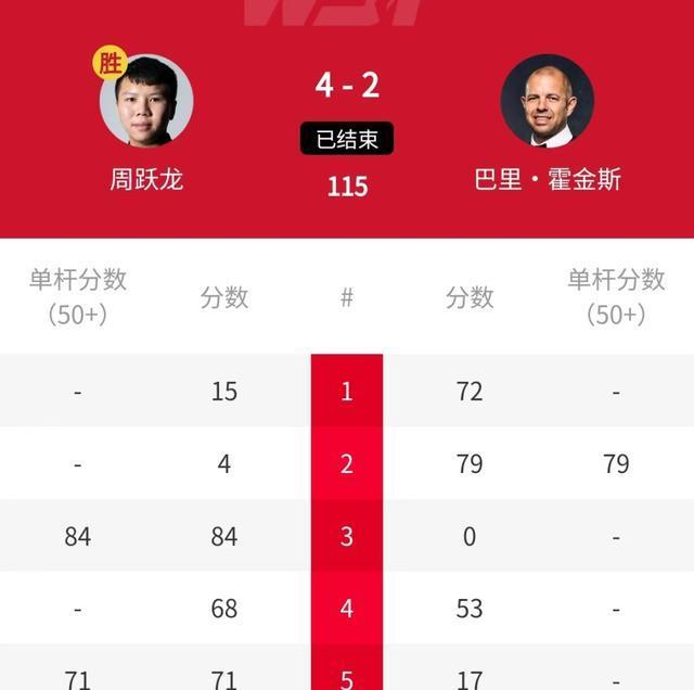 出单杆, 年世锦赛冠