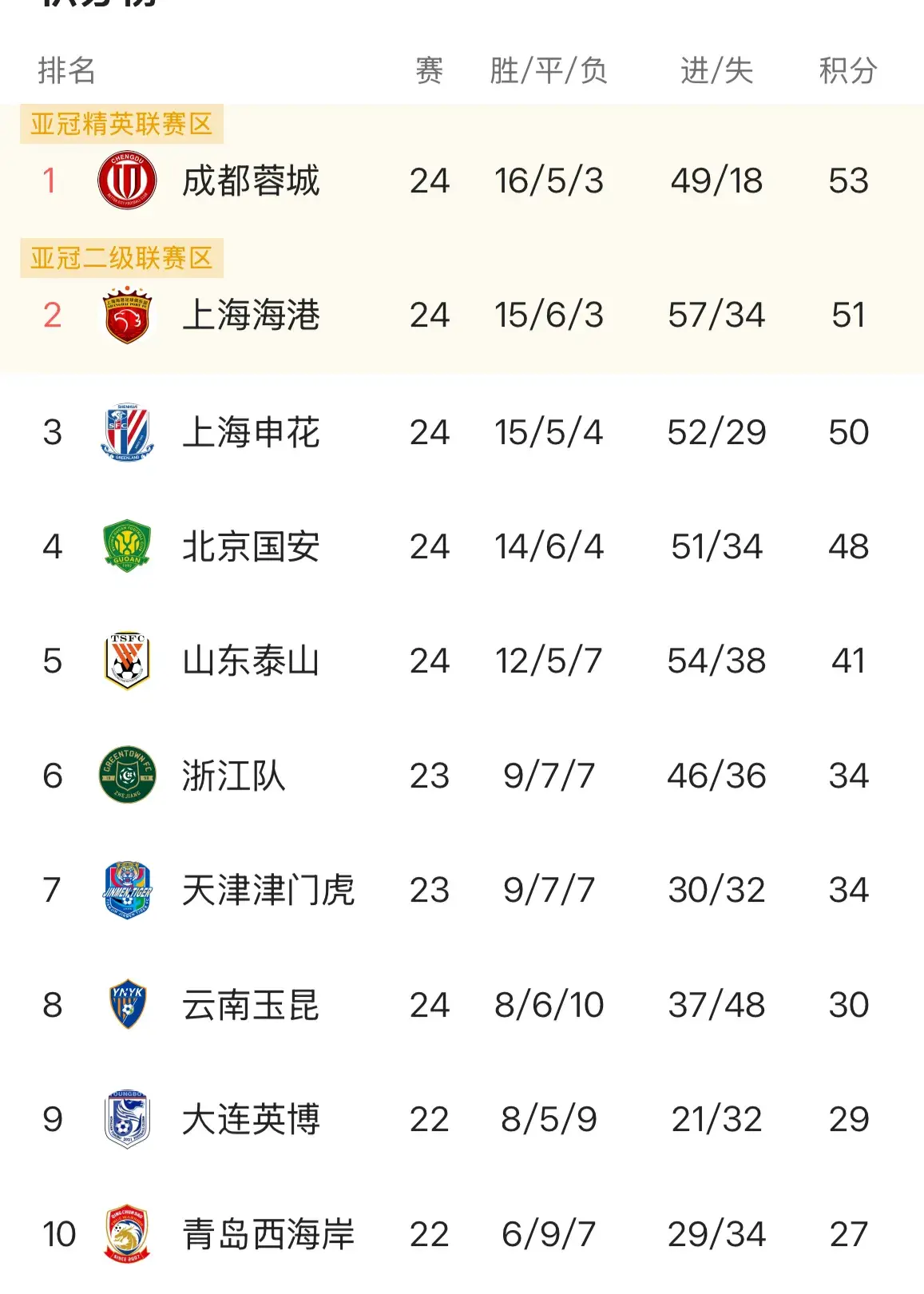 队的发挥都
