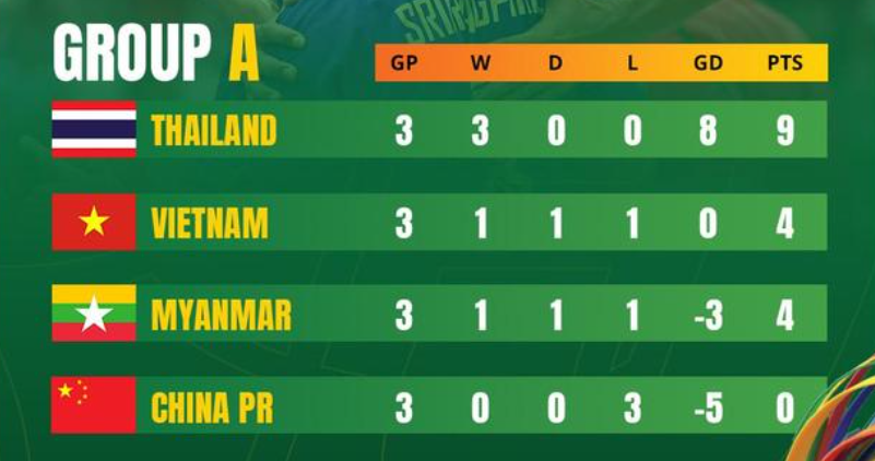 的一记漂亮, net, 组第二轮