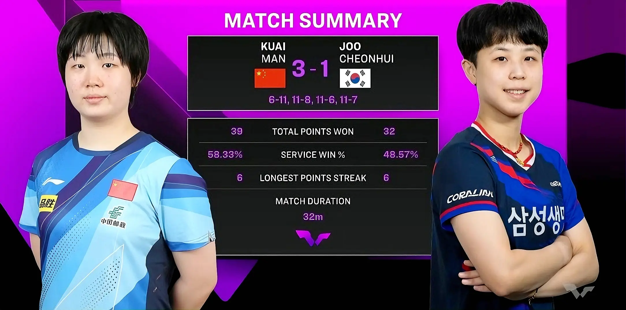 div, 高达搞到了