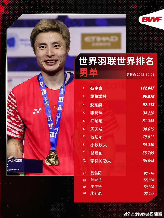 amp, 三项世界第